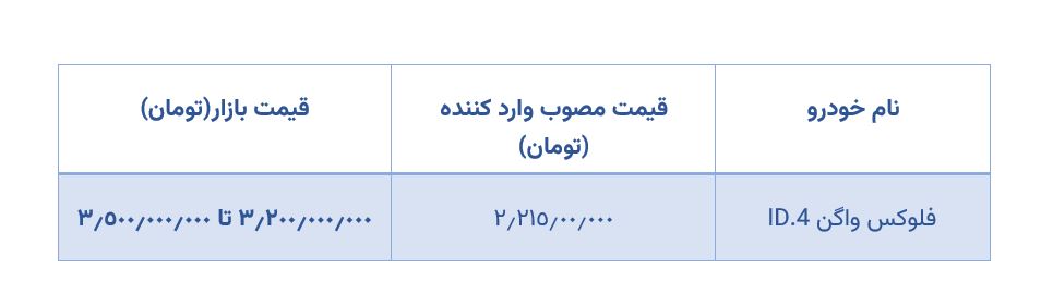 قیمت فولکس واگن ID.4