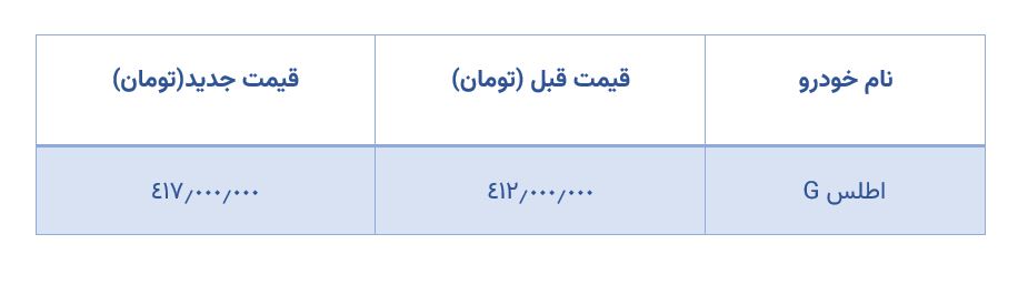 جدول قیمت اطلس G