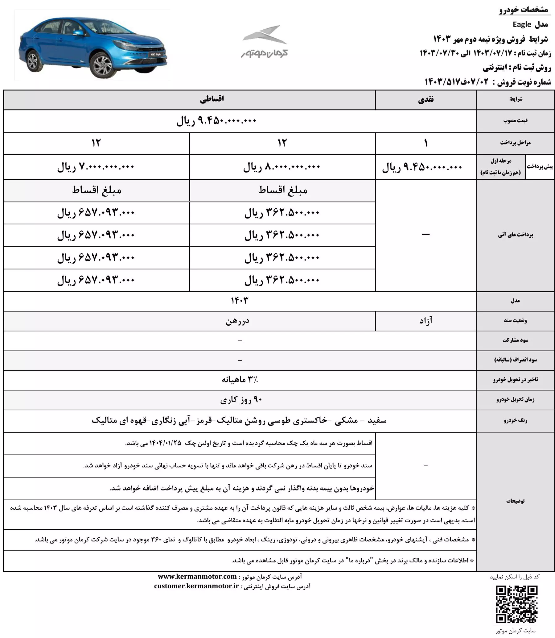 جدول 4 محصول کرمان موتور