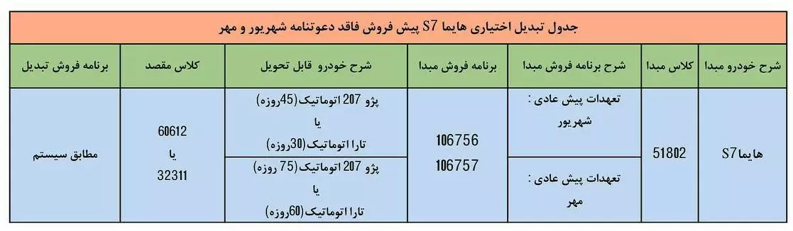 جدول طرح تبدیل هایما