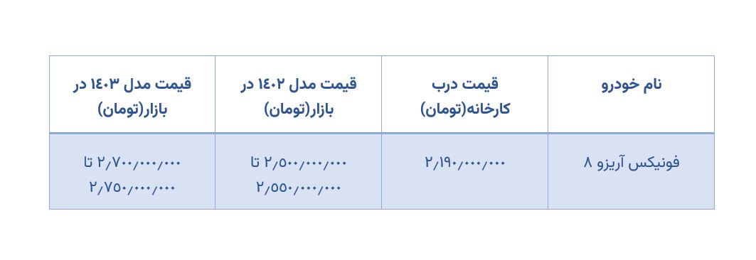 جدول قیمن فونیکس آریزو 8
