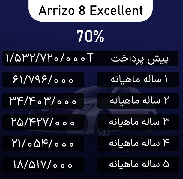 شرایط فروش 3 محصول مدیران خودرو