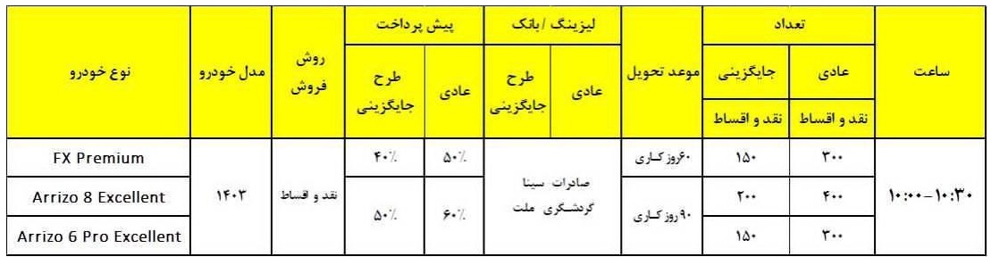 شرایط فروش نقد و اقساط محصولات مدیران خودرو