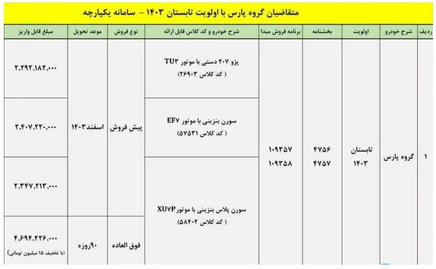 جدول شرایط فروش پژو پارس