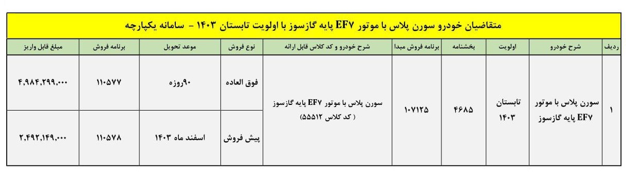 جدول شرایط فروش سورن پلاس ef7