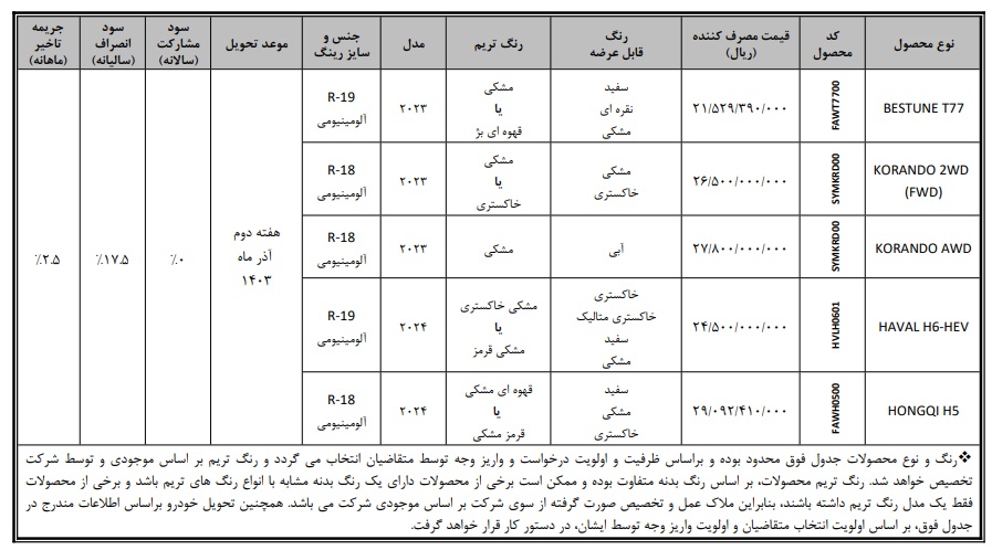 بخشنامه بی ام کارز
