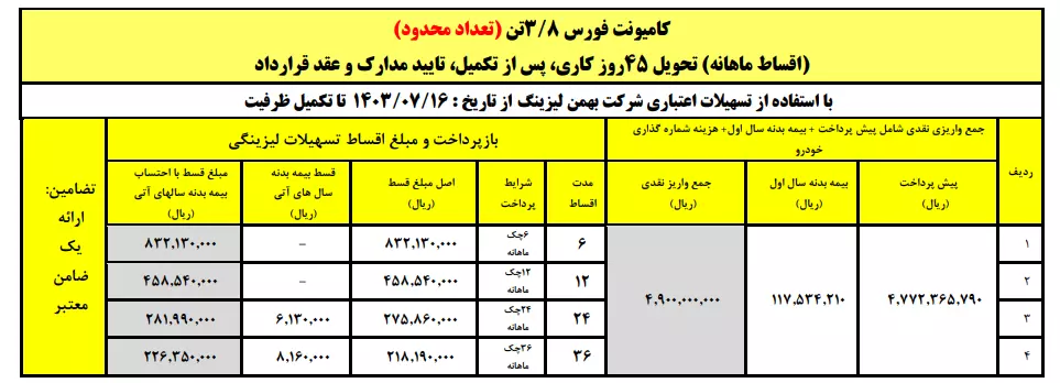 شرایط فروش کامیون فورس
