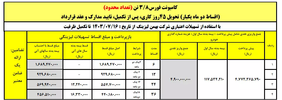 شرایط فروش کامیون فورس