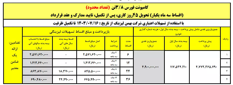 شرایط فروش کامیون فورس