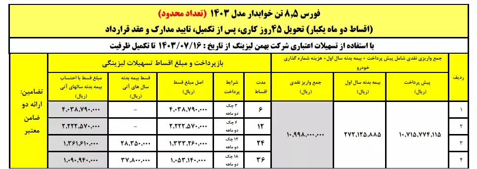 جدول شرایط فروش کامیون فورس