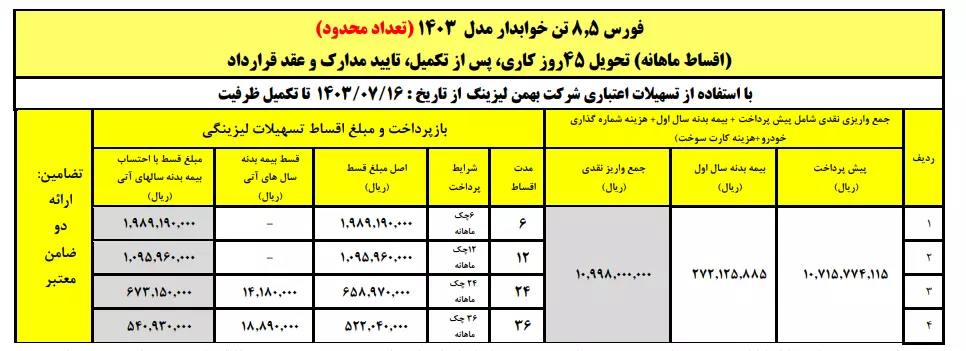 جدول شرایط فروش کامیون فورس