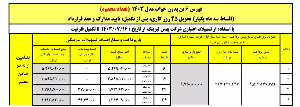 جدول شرایط فروش کامیون فورس