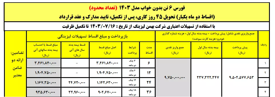جدول شرایط فروش کامیون فورس