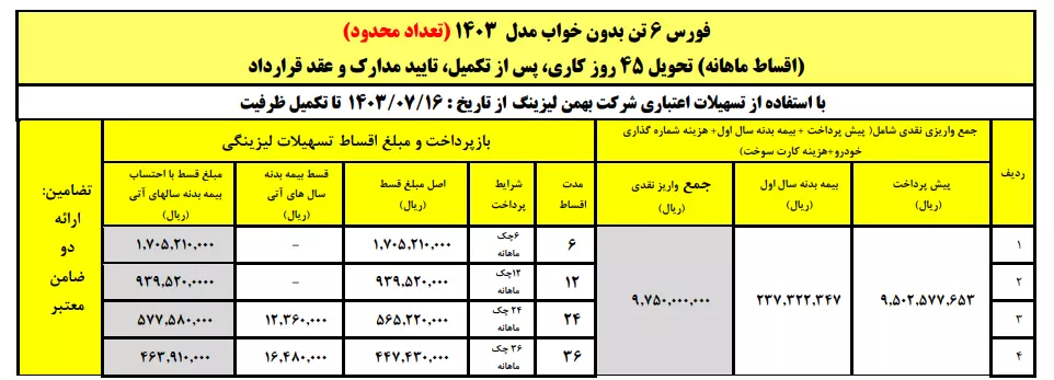 جدول شرایط فروش کامیون فورس