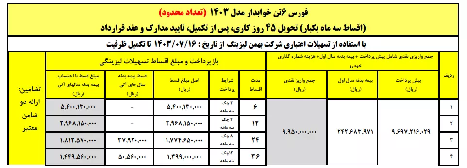 جدول شرایط فروش کامیون فورس