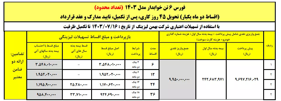 جدول شرایط فروش کامیون فورس