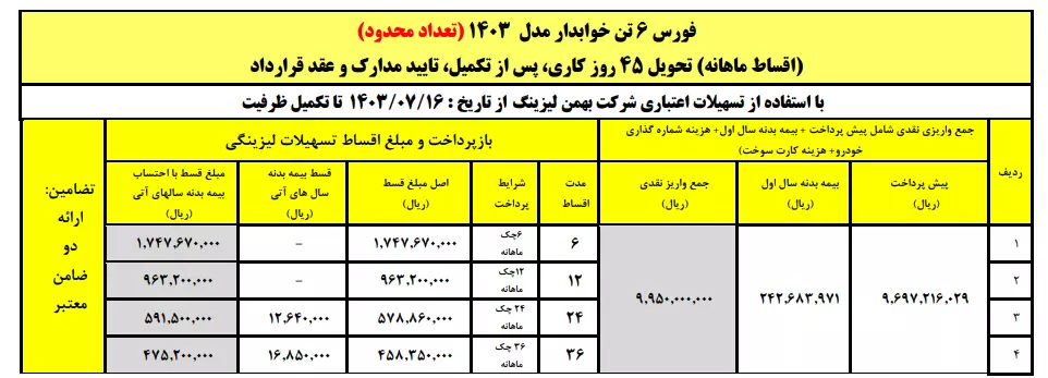 جدول شرایط فروش کامیون فورس