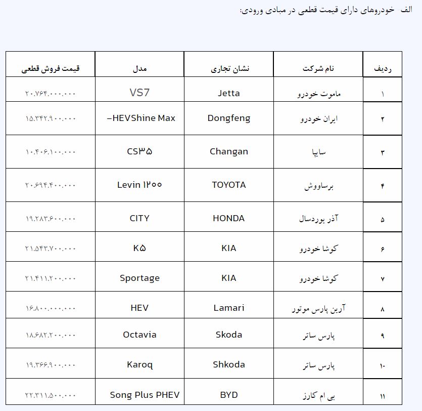 جدول خودروهای وارداتی