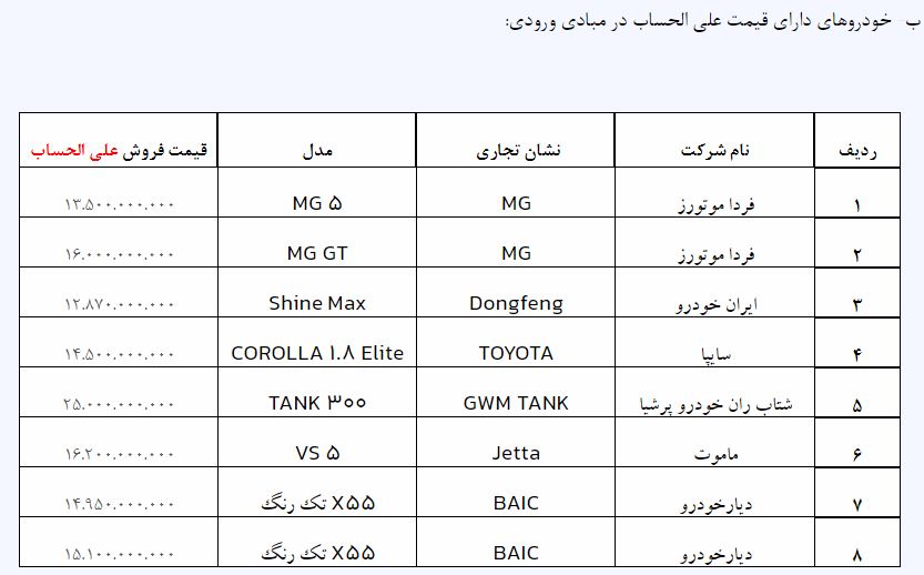 جدول خودروهای وارداتی
