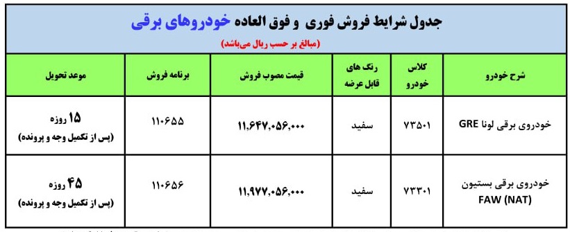 جدول شرایط فروش خودروهای برقی