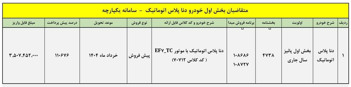 جدول شرایط فروش دنا پلاس