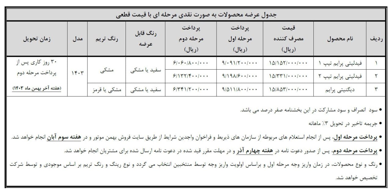 جدول دو محصول بهمن موتور