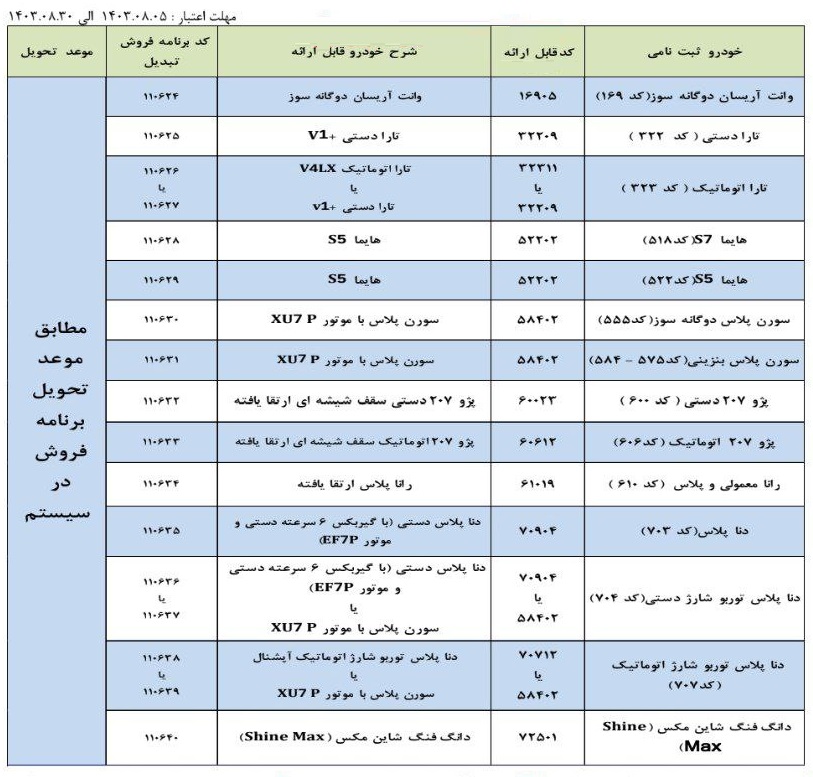 جدول طرح تبدیل حواله محصولات ایران خودرو