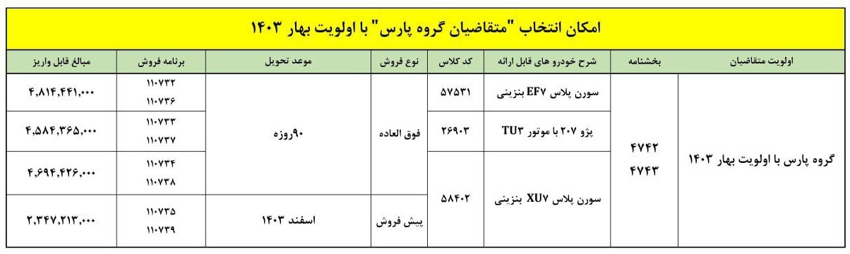 جدول تبدیل پژو پارس به سایر محصولات