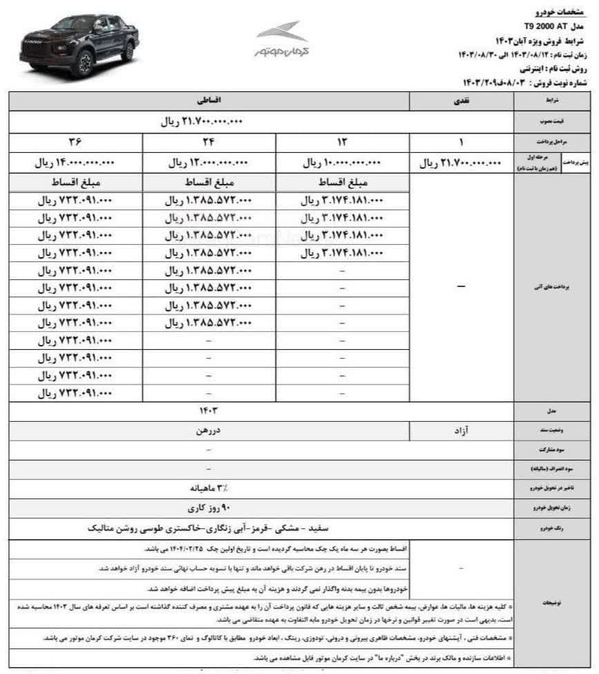 جداول 4 محصول کرمان موتور