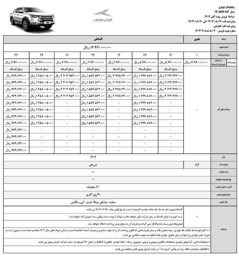 جداول 4 محصول کرمان موتور