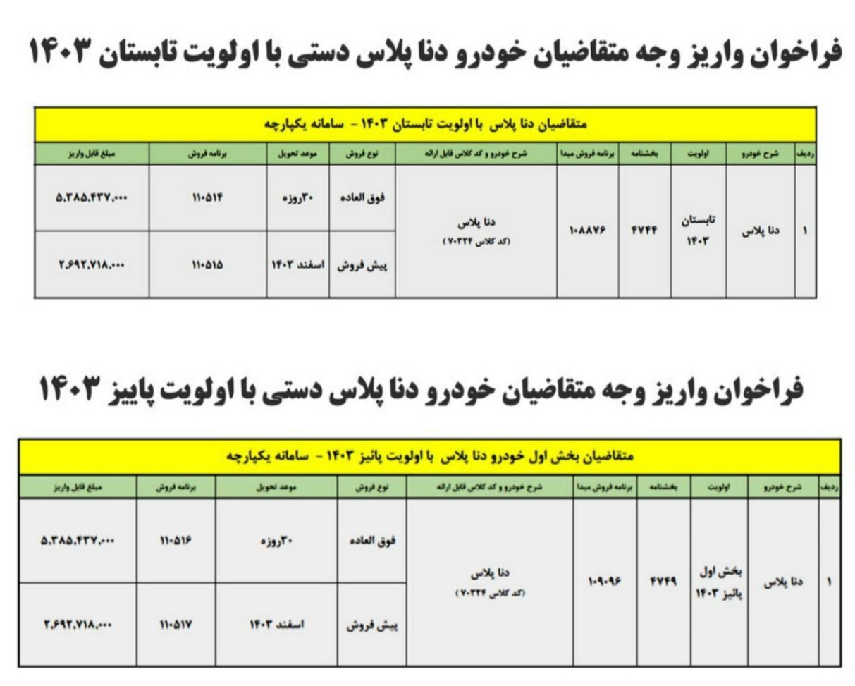 جدول پیش فروش دنا پلاس دستی
