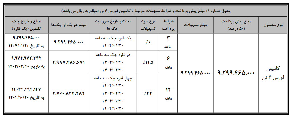 جدول کامیون فورس 6 تن