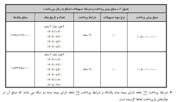 جدول شرایط فروش هونگچی