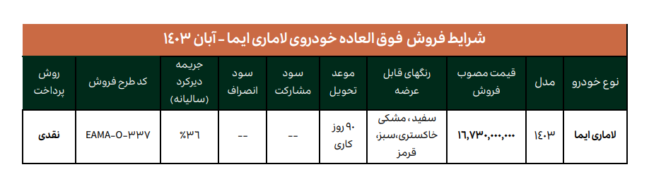 جدول لاماری ایما