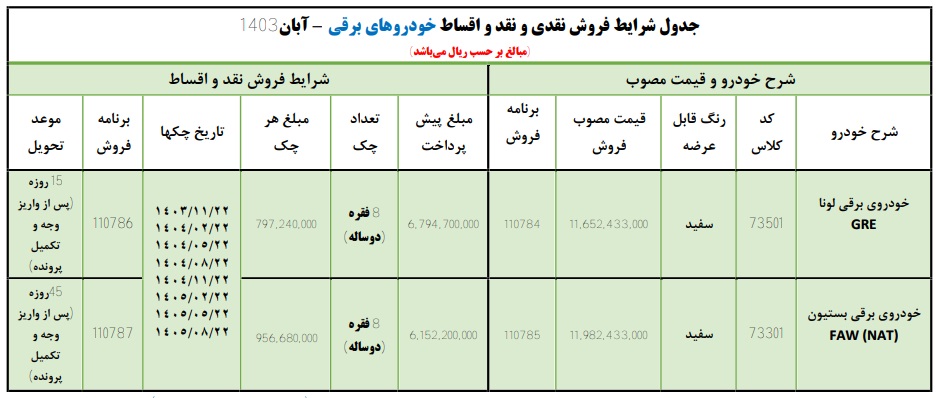جدول شرایط فروش محصولات ایران خودرو