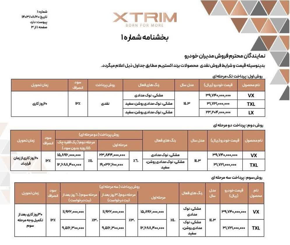 جدول شرایط فروش محصولات مدیران خودرو