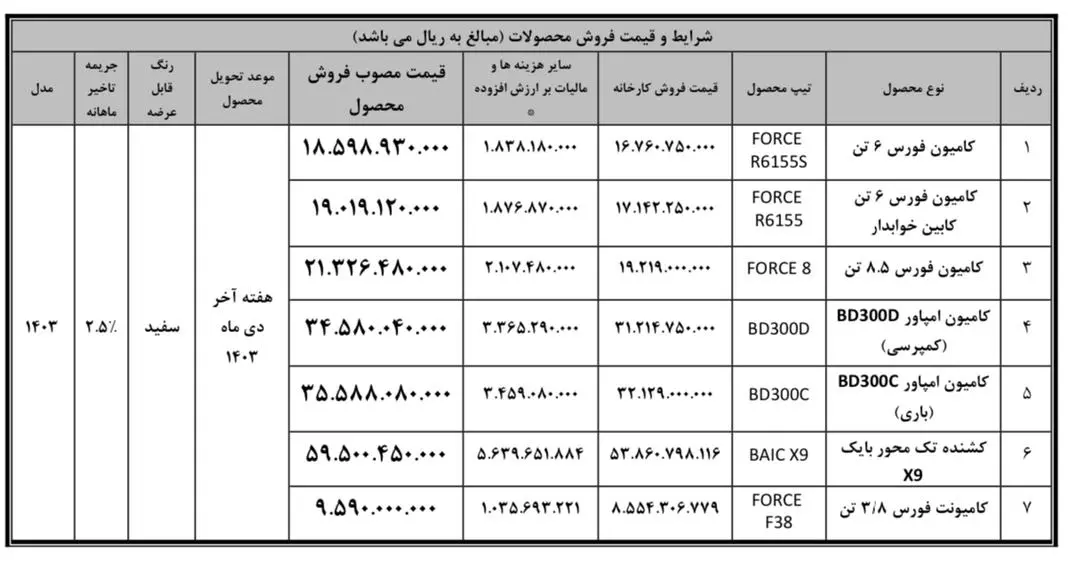 جدول محصولات بهمن دیزل