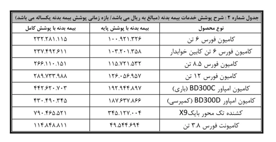جدول محصولات بهمن دیزل