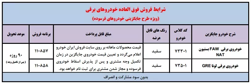 جدول خودروهای برقی ایران خودرو