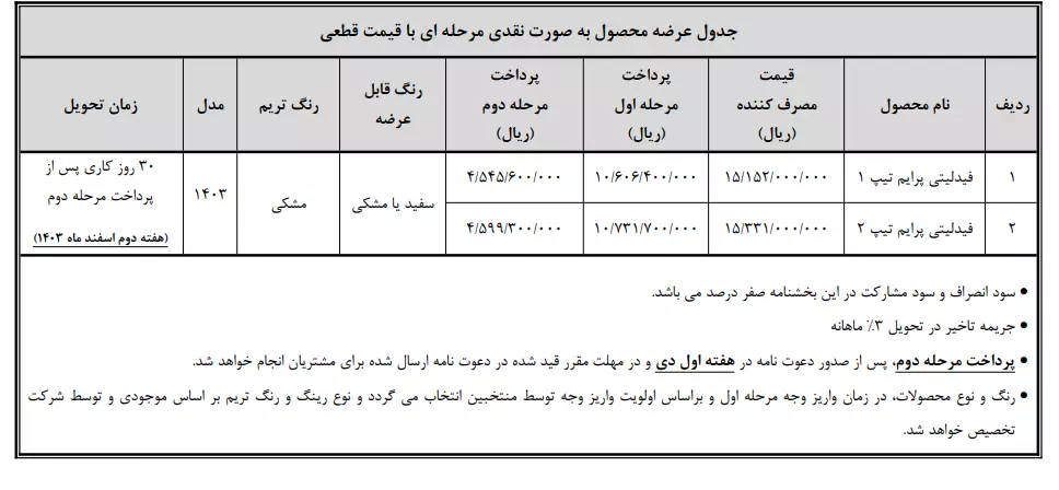 جدول فروش فیدلتی پرایم