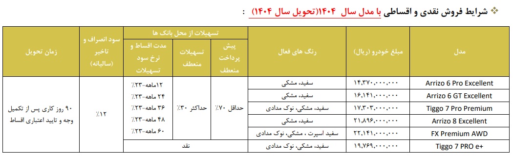 جدول شماره یک