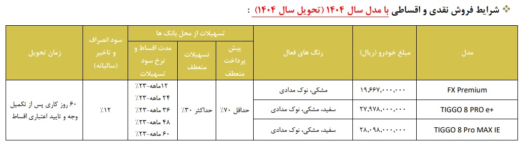 جدول شماره دو