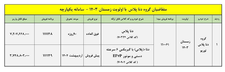 جدول پیش فروش دنا پلاس