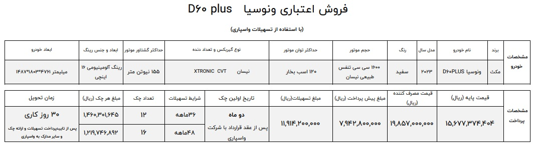 شرایط فروش ونوسیا