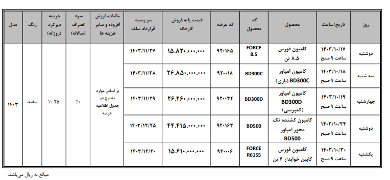 اطلاعات فروش محصولات بهمن در بورس کالا