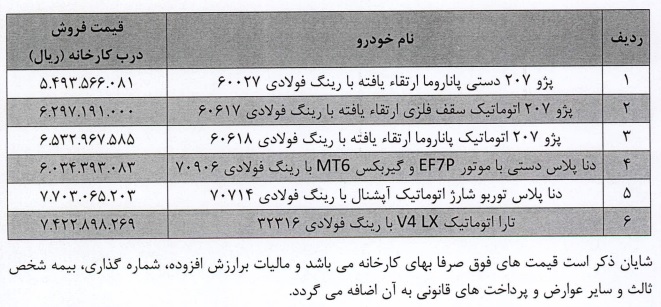 قیمت 6 محصول ایران خودرو