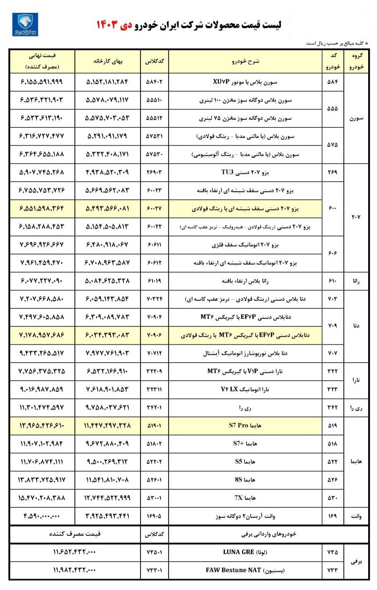 لیست قیمت جدید ایران خودرو