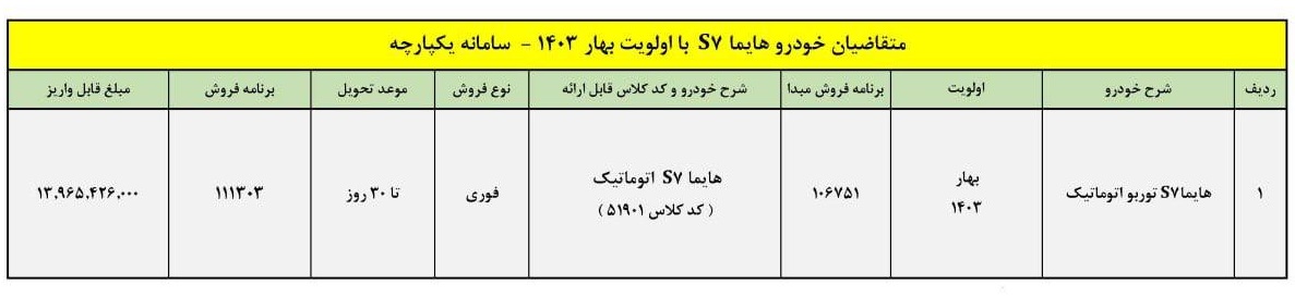 جدول فروش هایما