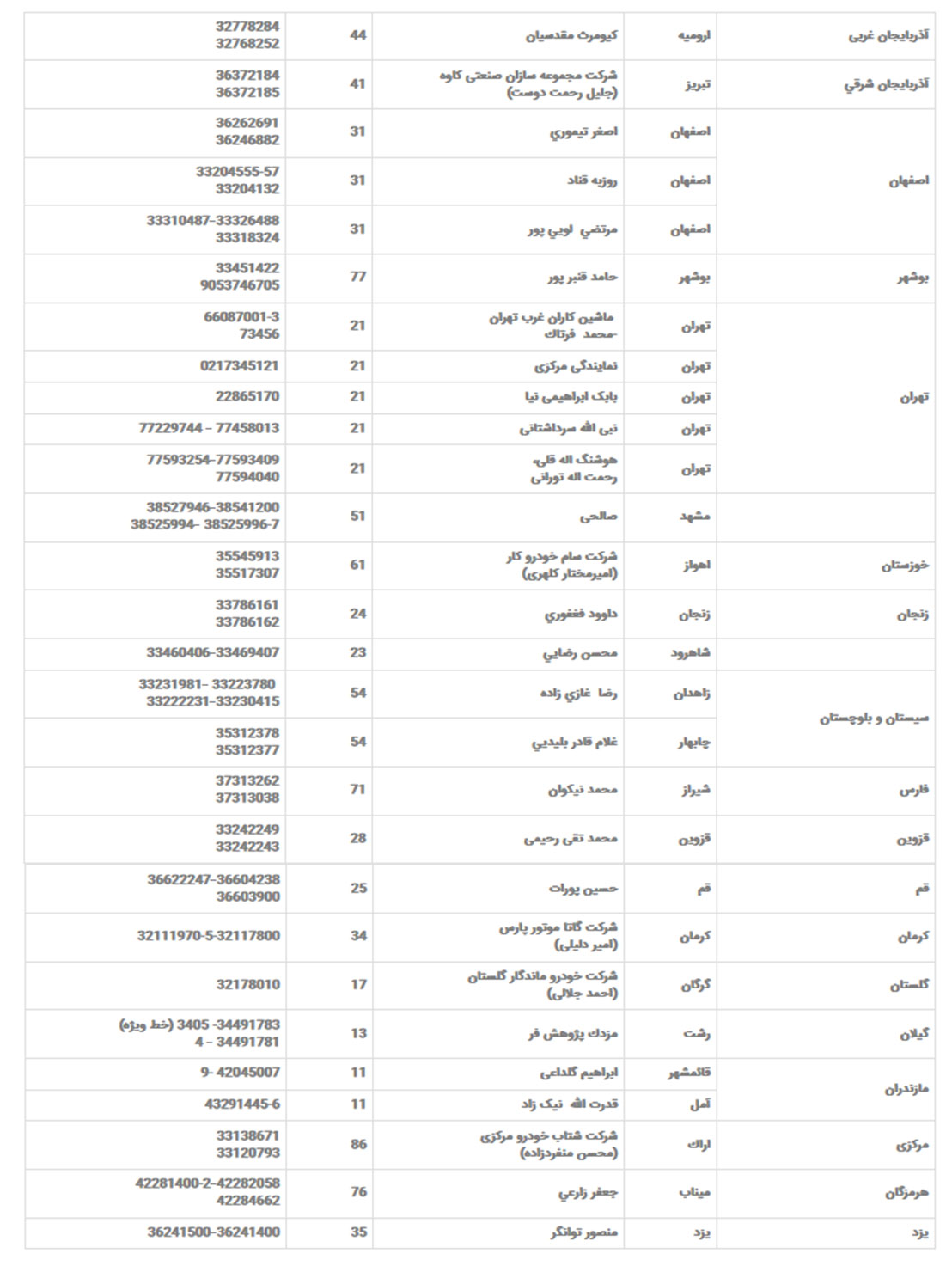 فروش تویوتا ویژه جانبازان