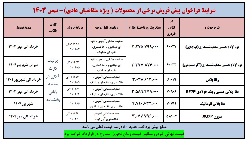 شرایط پیش فروش ایران خودرو